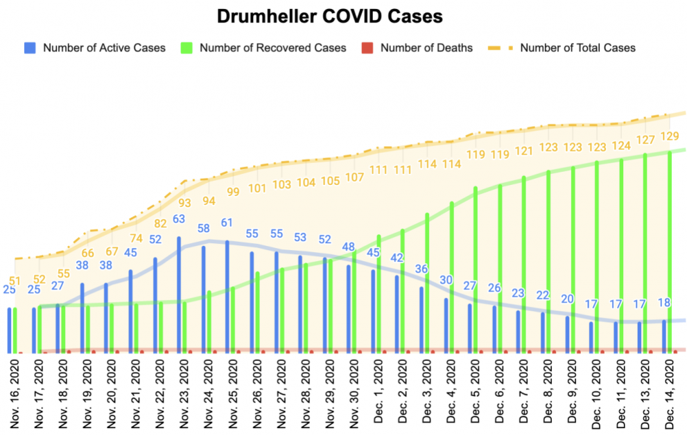 DrumhellerMonth2MonthCOVID