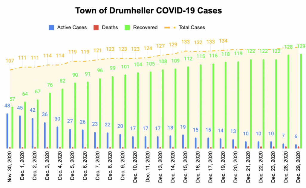 DrumhellerCOVID Dec29