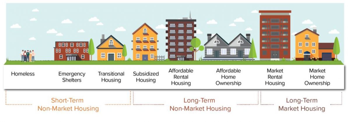 Housing Strat